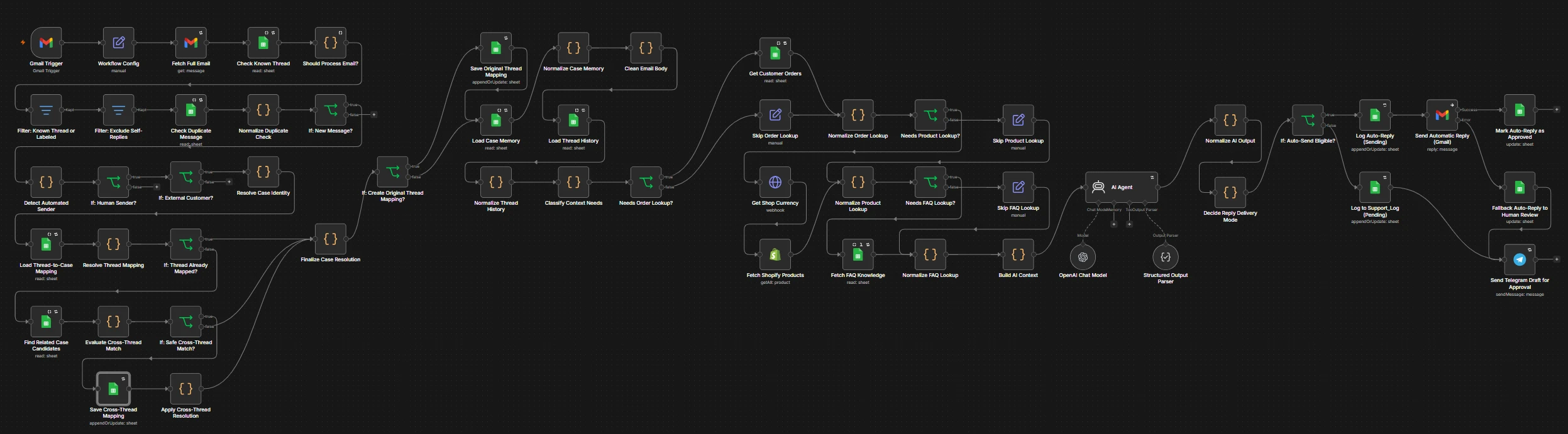 n8n canvas: Support agent & contextual drafting