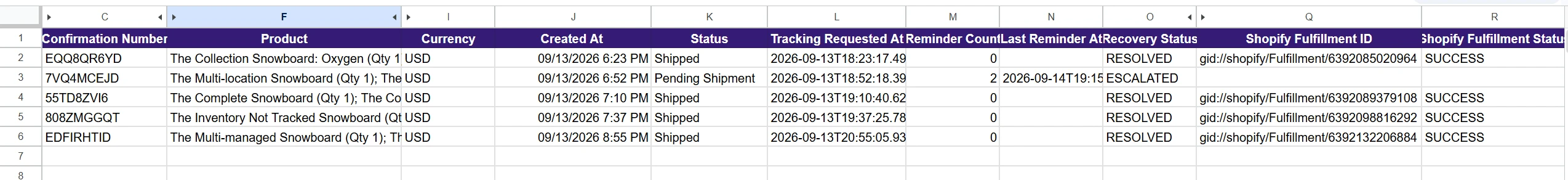 Separate test spreadsheet showing shipped and pending-shipment records, reminder counts, resolved and escalated recovery statuses, and Shopify fulfillment results.