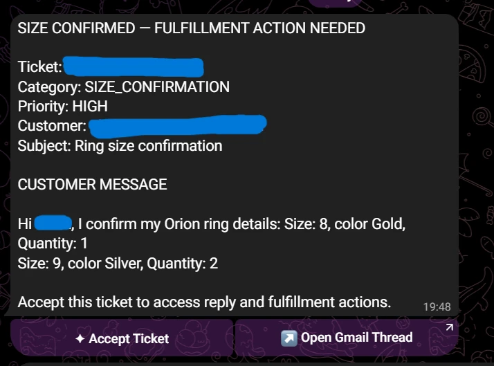 Redacted Telegram size-confirmation alert marked high priority, with the customer message, Accept Ticket action, and Open Gmail Thread action.