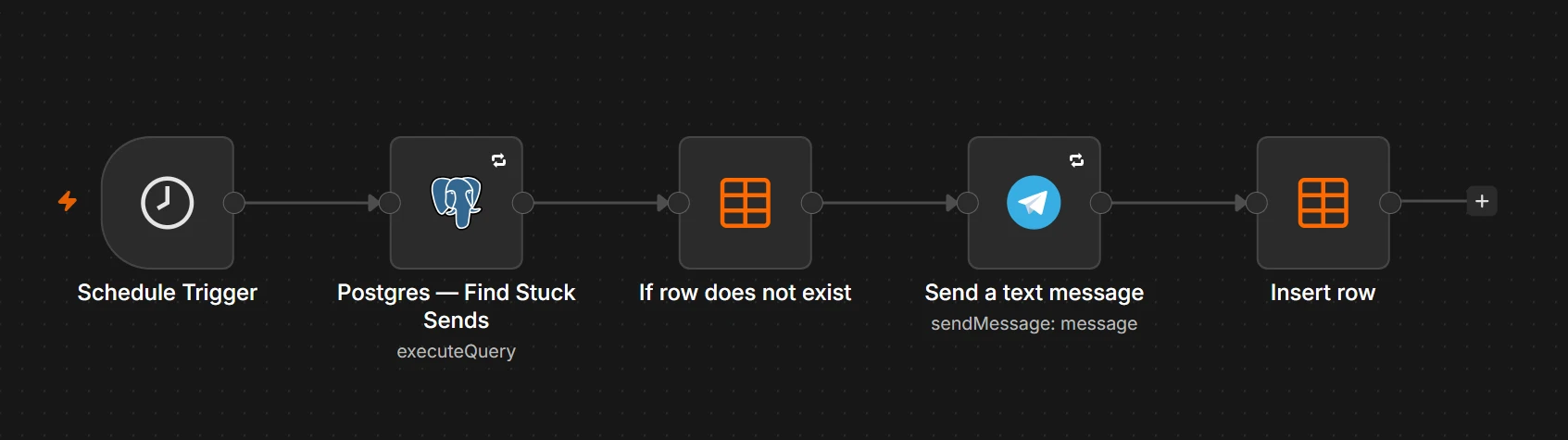 n8n canvas: Reply-send recovery monitor