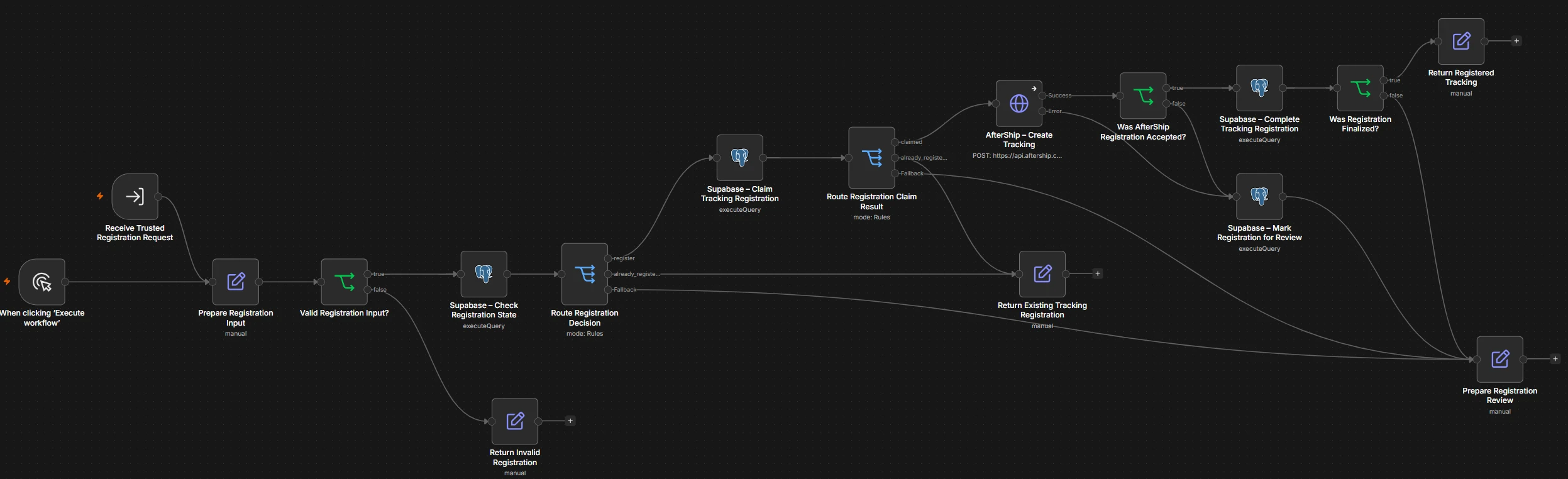 n8n canvas: Tracking registration