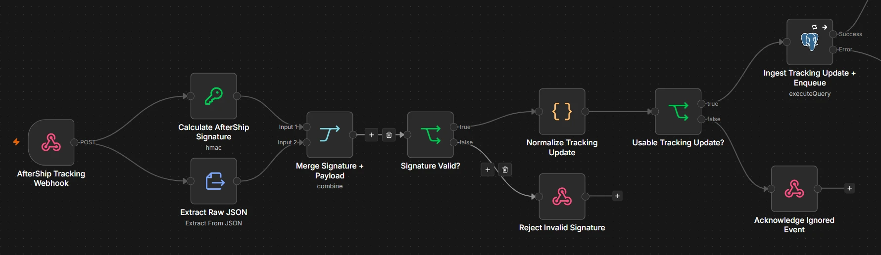 n8n canvas: Webhook validation close-up