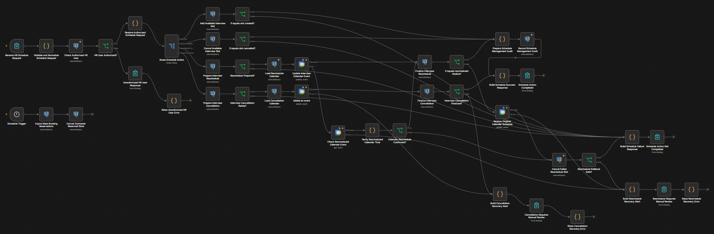n8n canvas: Interview schedule management